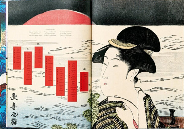 Japanese Woodblock Prints, 1680-1938 XXL - Image 3