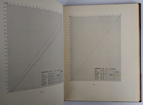 Graph Analysis: Being a Graphised Account of the Relative Economic Merits Existing Between Machines in a Specified Shop - Image 8