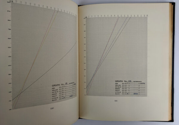 Graph Analysis: Being a Graphised Account of the Relative Economic Merits Existing Between Machines in a Specified Shop - Image 9