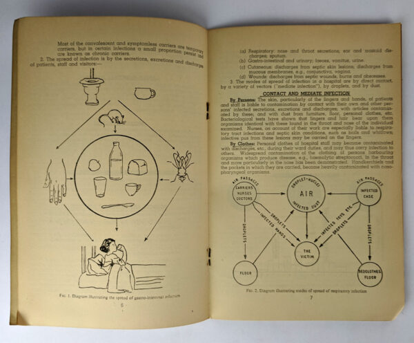 Notes For Nurses: Bacteriology and Cross Infection - Image 2