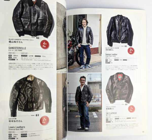 Aging of Leather Jacket - Image 2
