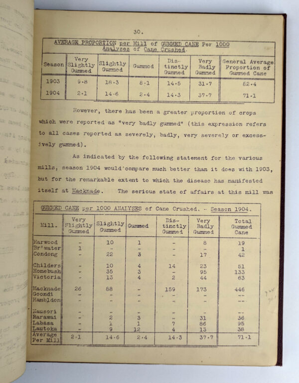 Chemical Report on Work of Season 1904 - Image 4