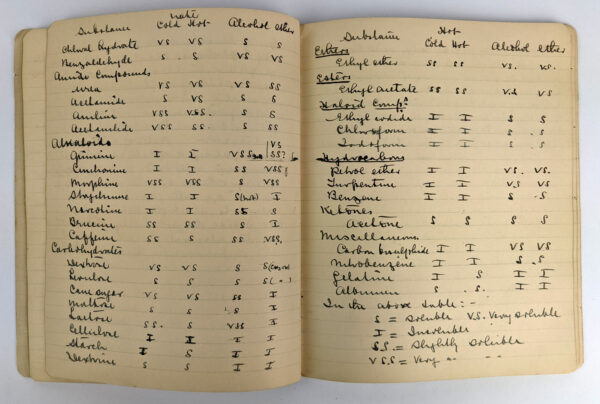 5 Chemistry Notebooks of Two Victorian School of Mines Teachers - Image 4