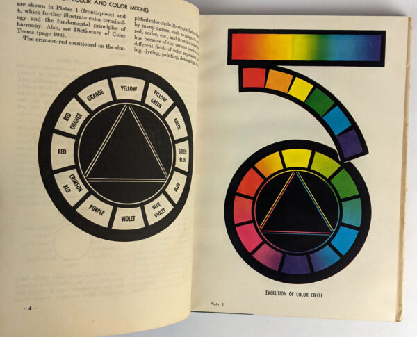 Principles of Color and Color Mixing - Image 2