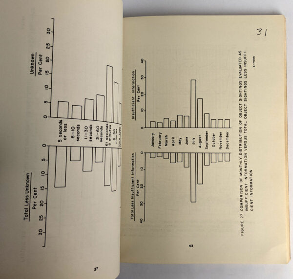 Flying Saucers: An Analysis of the Air Force Project Blue Book Special Report No. 14, Including the C.I.A. and the Saucers - Image 3