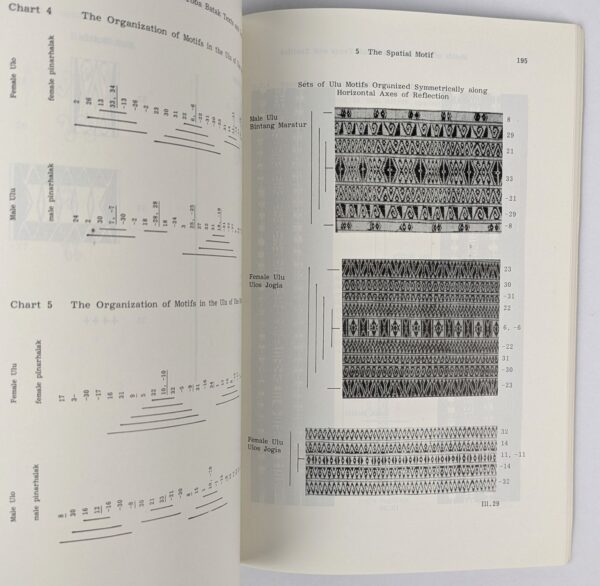 Motifs of Life in Toba Batak Texts and Textiles - Image 2
