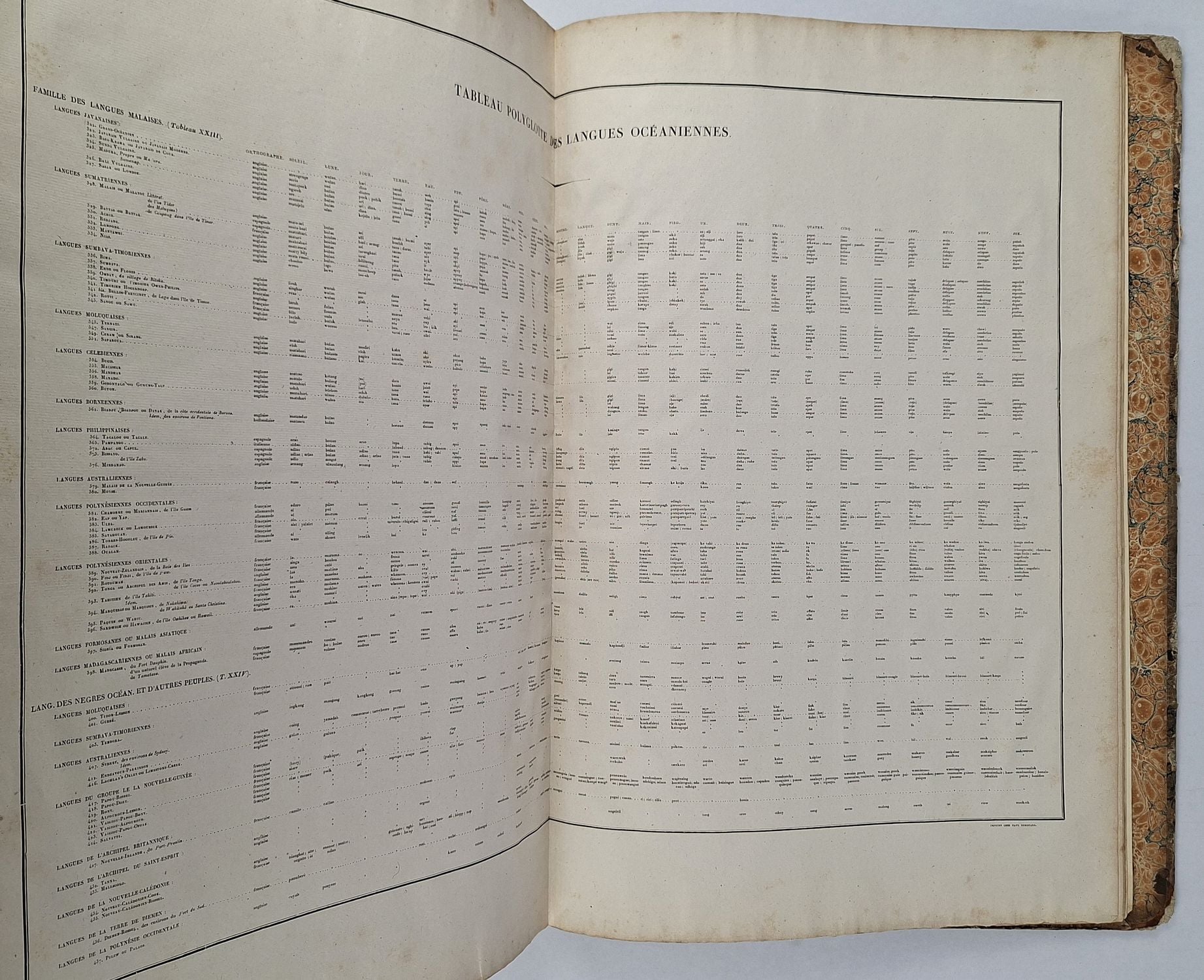 Atlas Ethnographique du Globe, ou Classification des Peuples Anciens et Modernes d'apres Leurs Langues, - Image 4