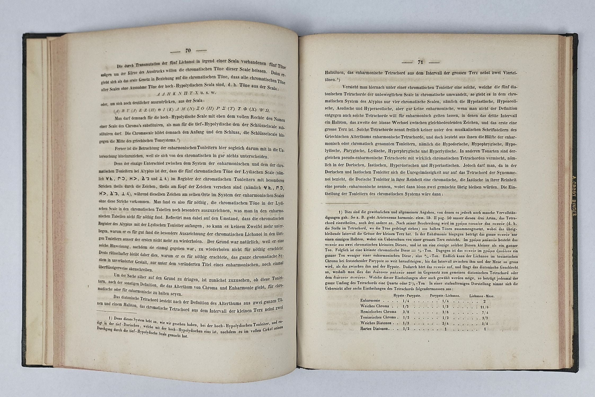 Das Musikalische System der Griechen in Seiner Urgestalt. - Image 5